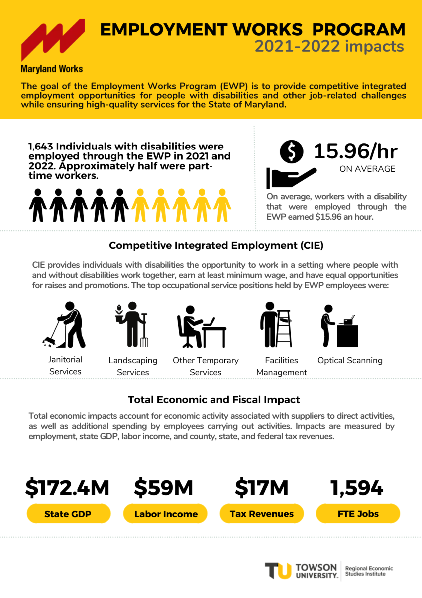 EWP Infographic Updated_11_1.png